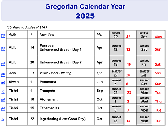Gregorian Calendar 01 Small