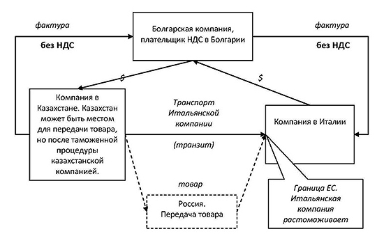 NDS 10