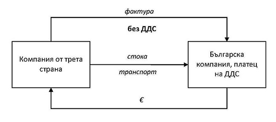 Operacii DDS 06