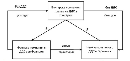 Operacii DDS 08