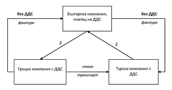 Operacii DDS 09